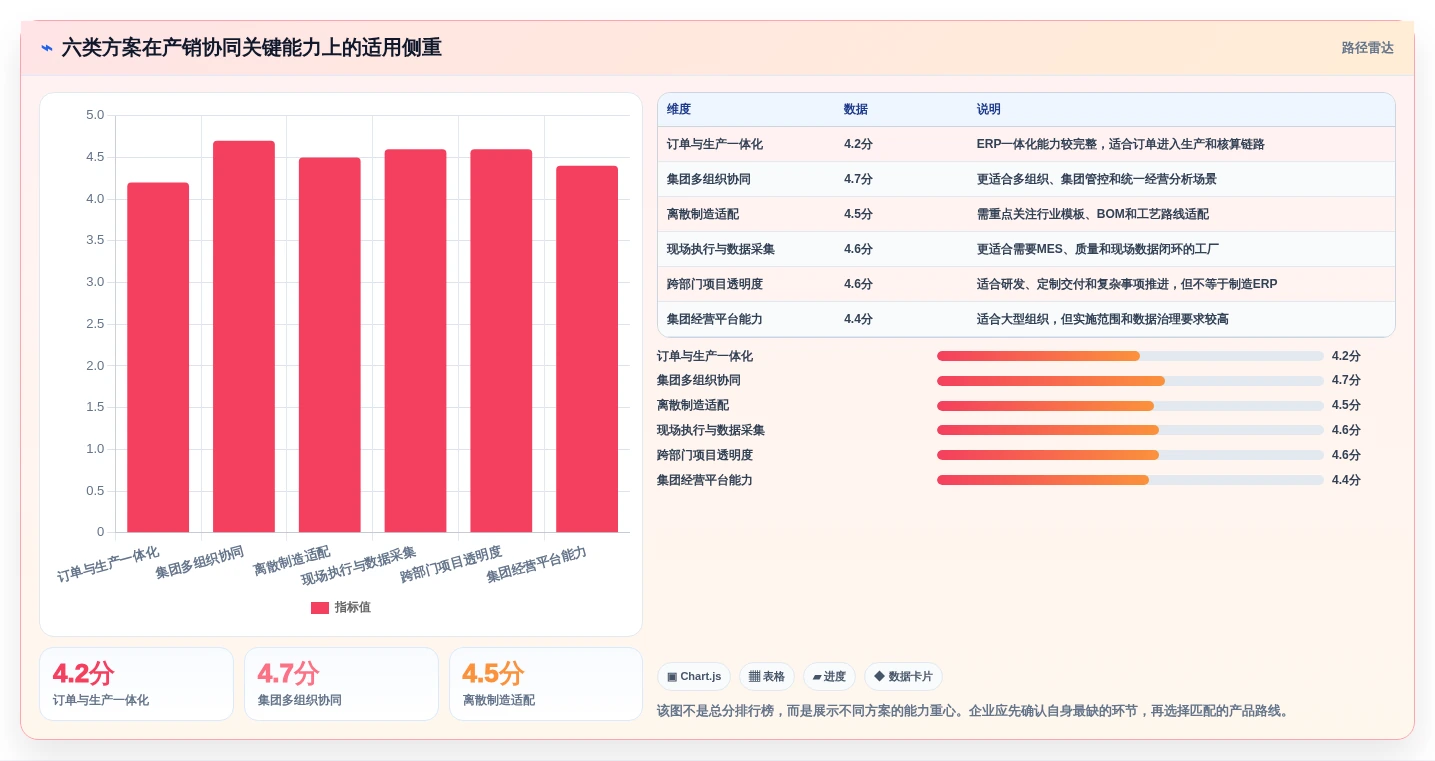 2026年最佳选择：6款顶级国内产销协同管理软件深度对比