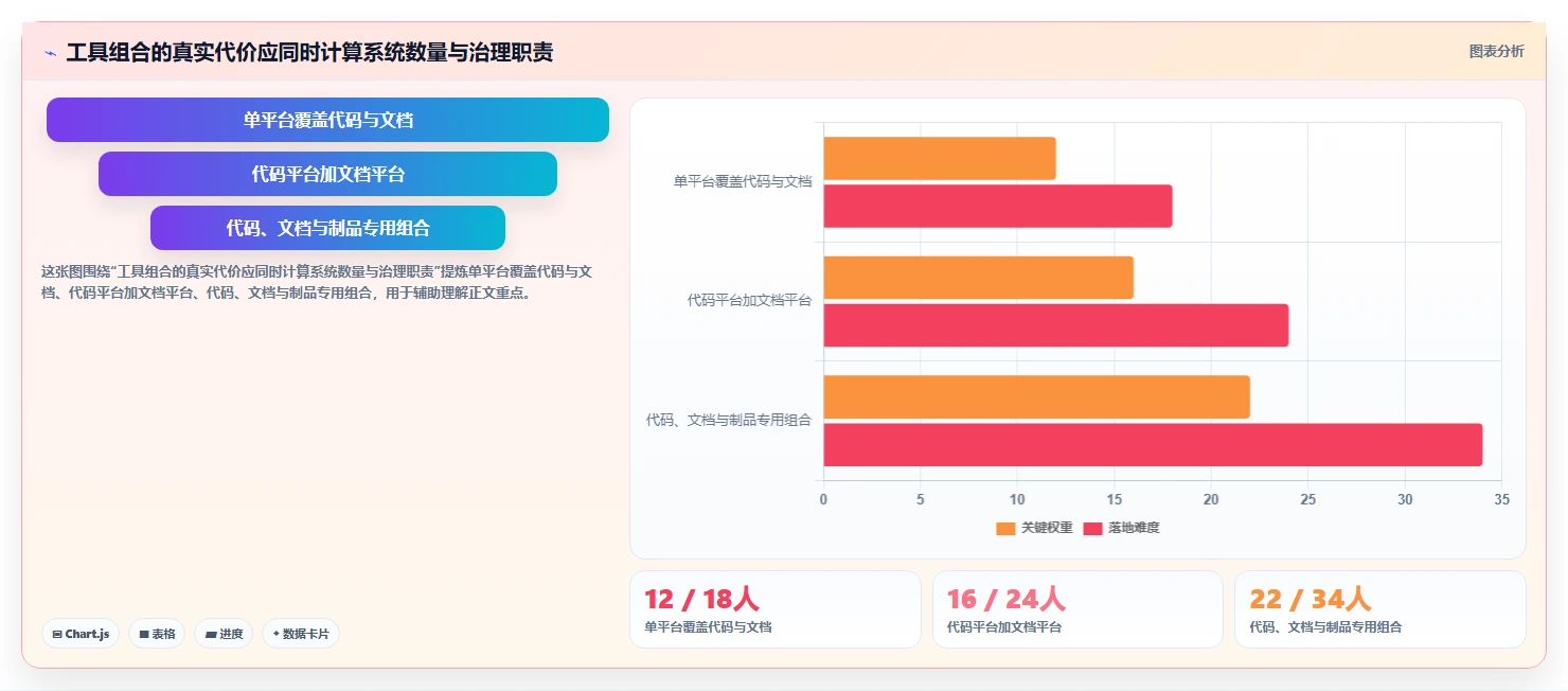 2026年必备:6大研发资料储存与权限管理软件工具对比与选择指南
