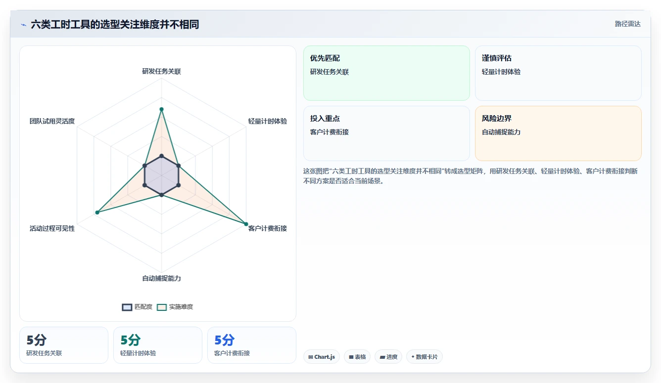 2026年效率革命：6大工时管理系统’我的工时’工具深度对比