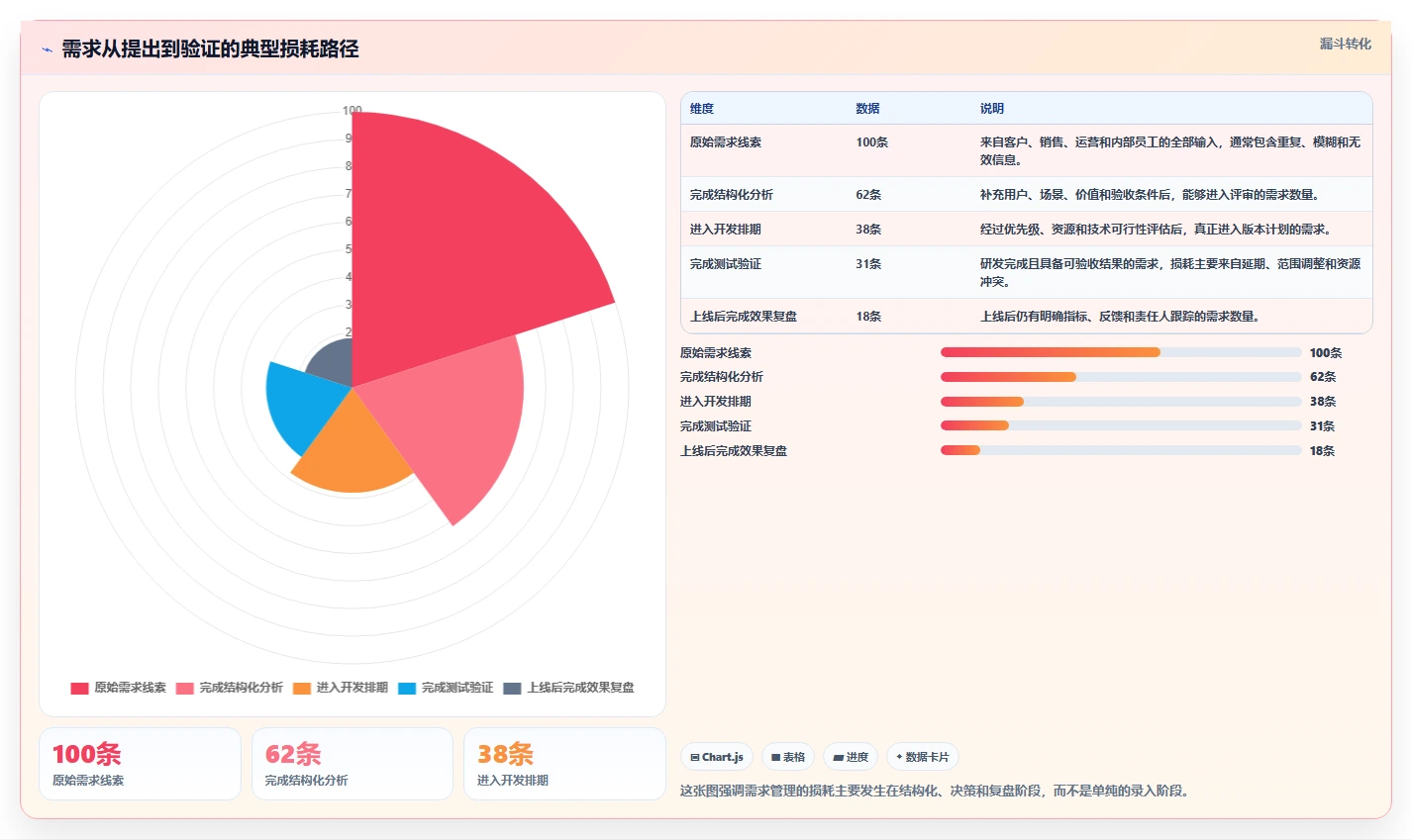 选对工具事半功倍：2026年最热门的8款都有哪些好用的产品需求管理工具推荐