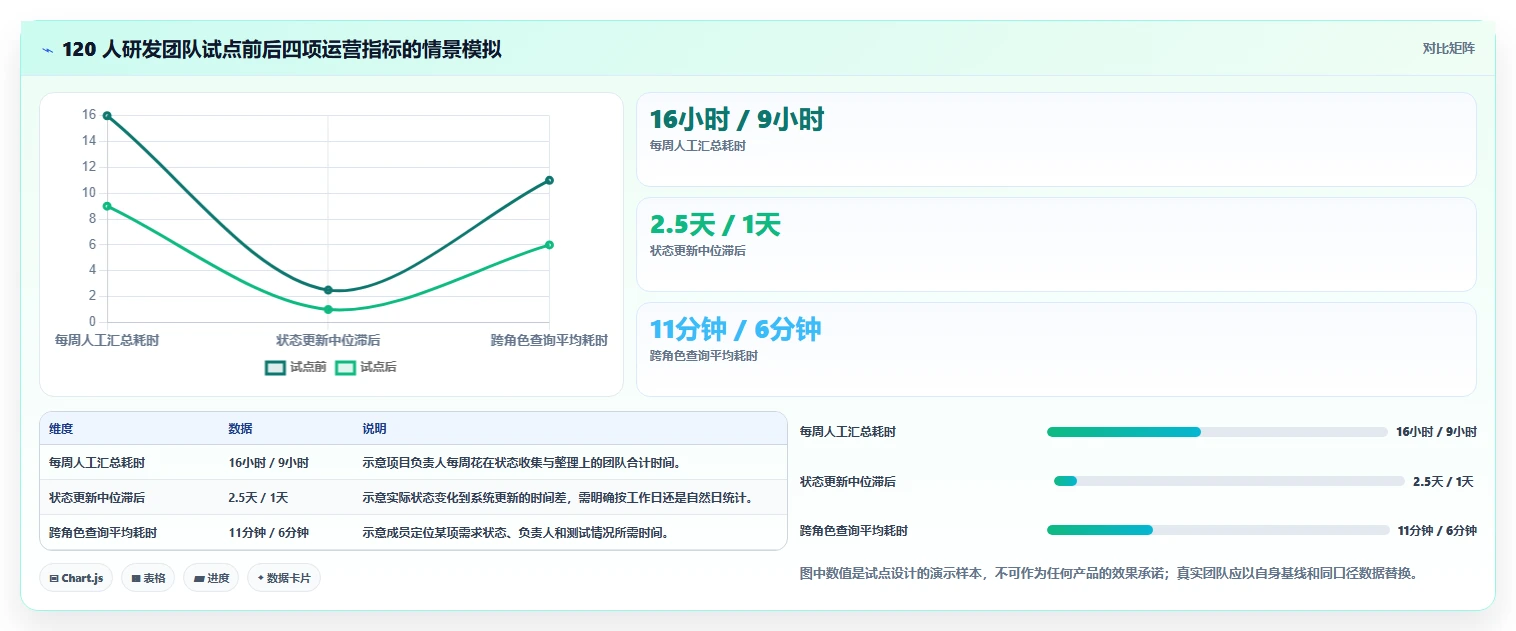 2026年研发部管理系统软件哪个好?8款顶级工具深度对比