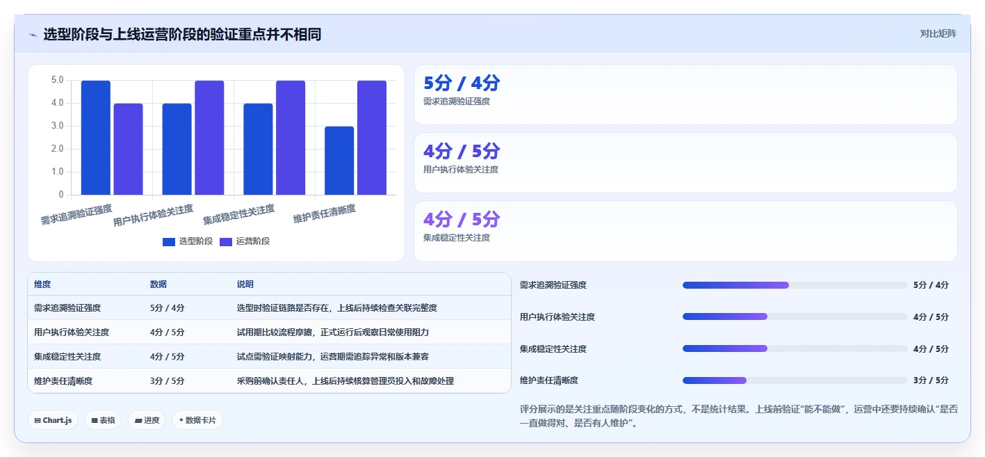 2026年软件测试用例软件大盘点：6款提升效率的顶级工具