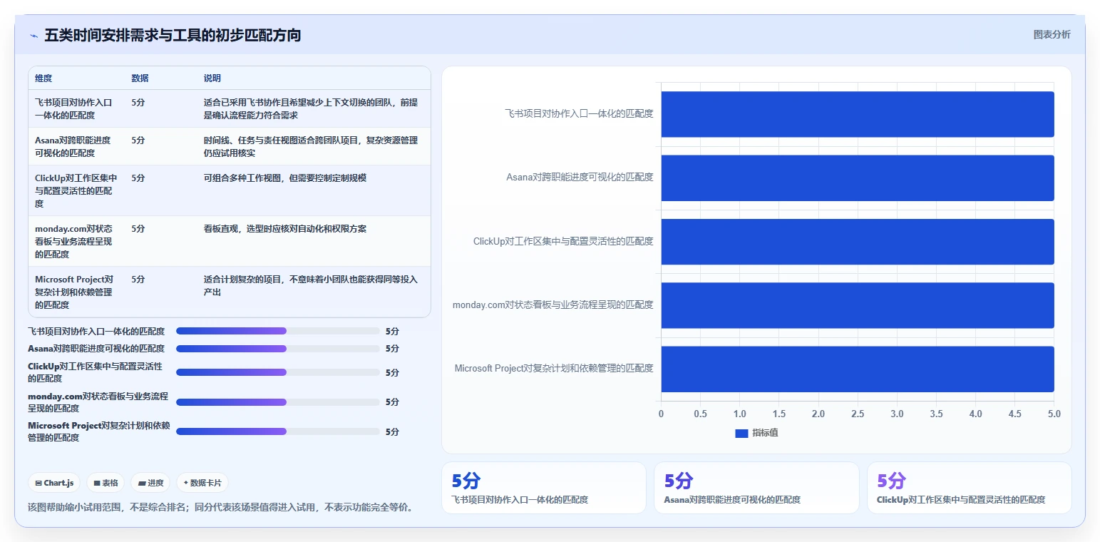 提升团队协作：2026年必备的5款时间进度安排app推荐指南