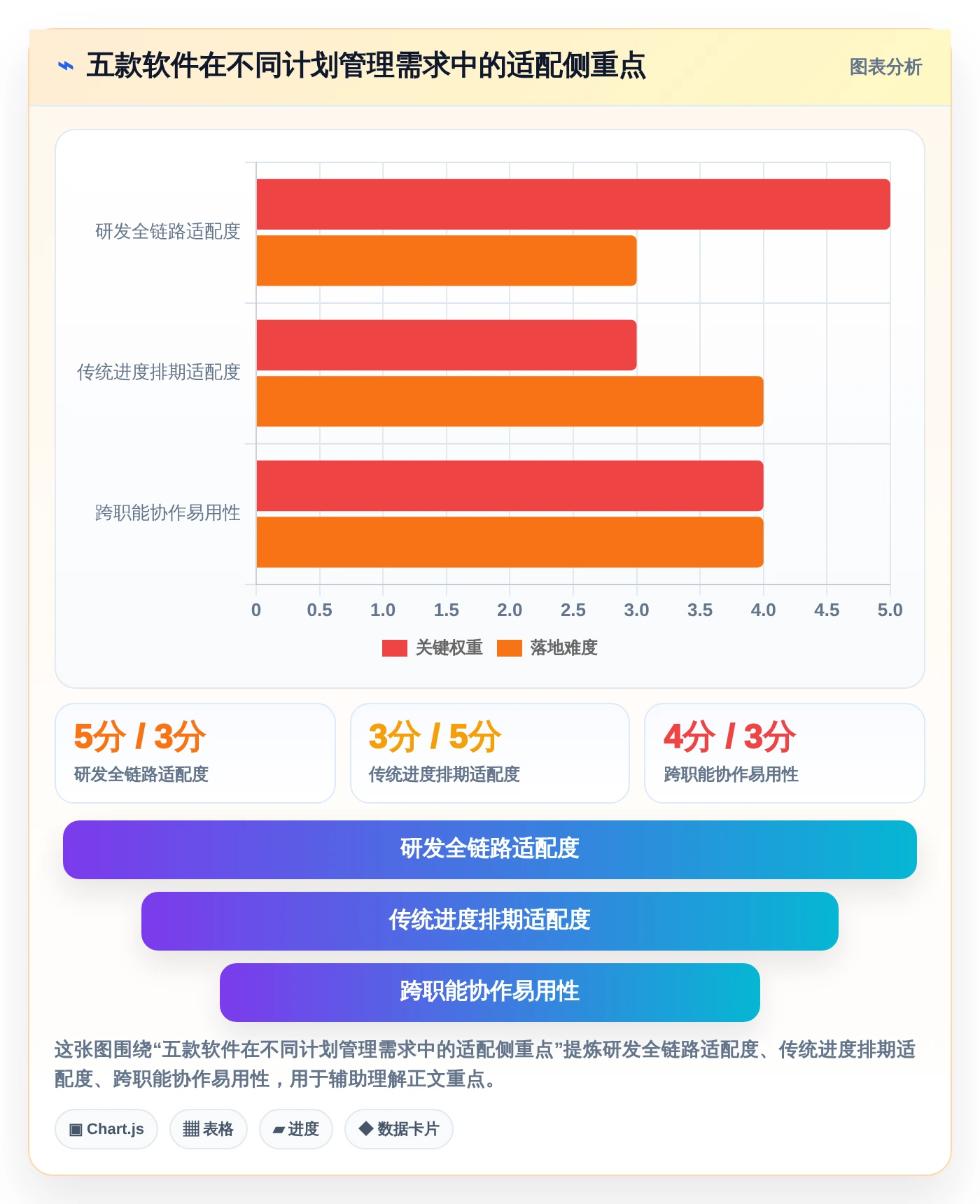 项目管理新趋势：2026年最受欢迎的5大好用项目计划管理软件
