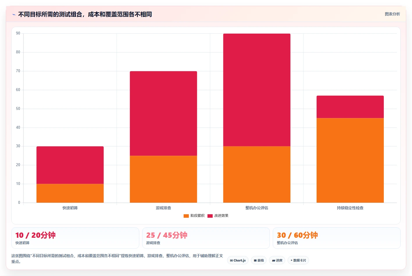 选择困难症?2026年电脑性能测试软件TOP5对比指南