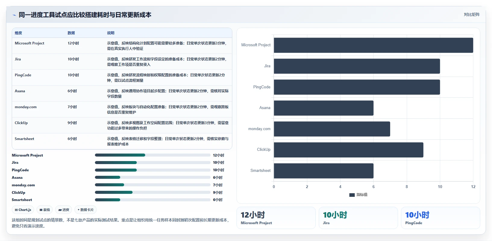 精准把控项目节奏:2026年度7款管理进度的软件有哪些工具深度评测