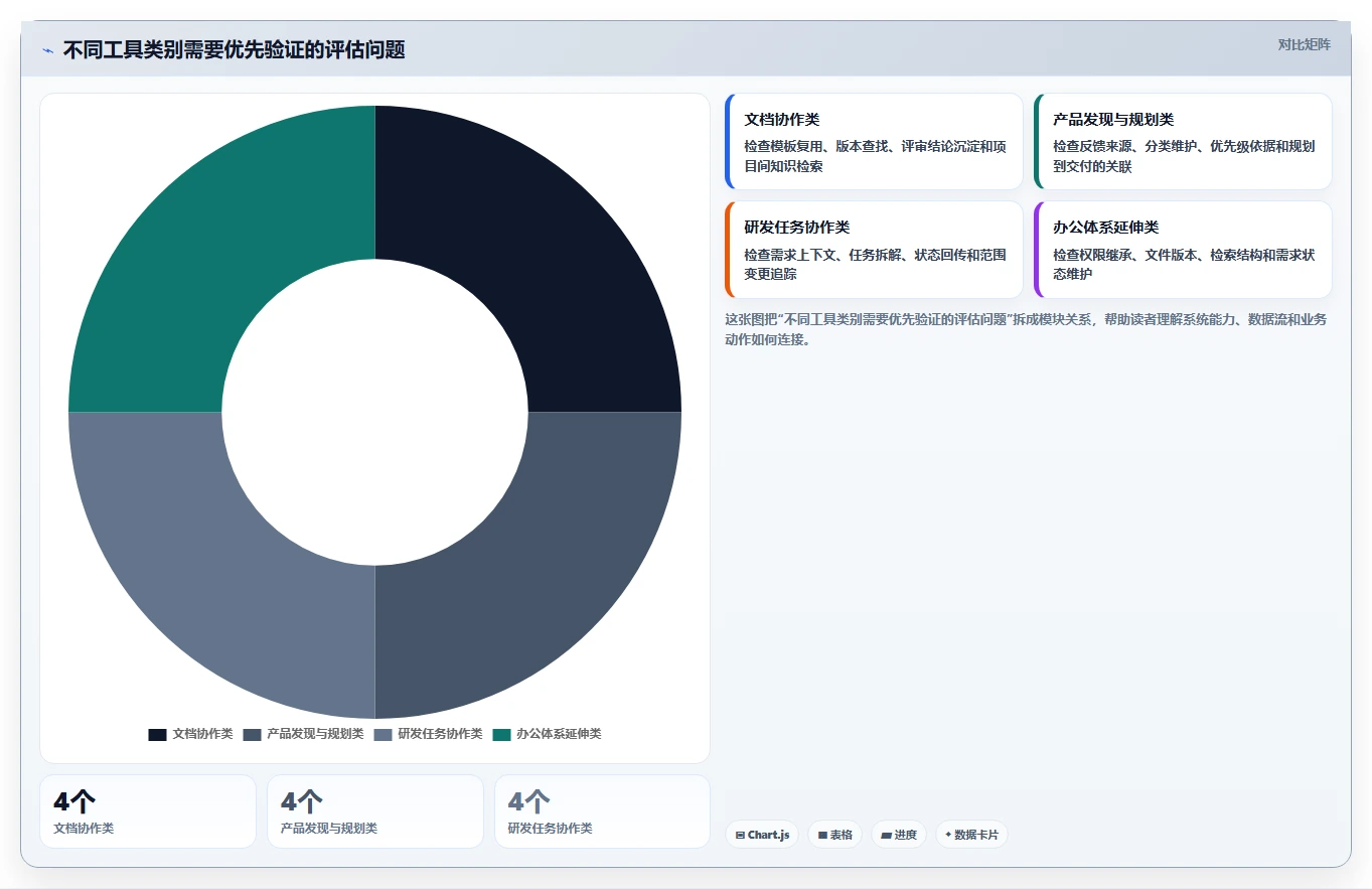 2026年项目管理效率大提升:8款顶级需求文档工具深度对比