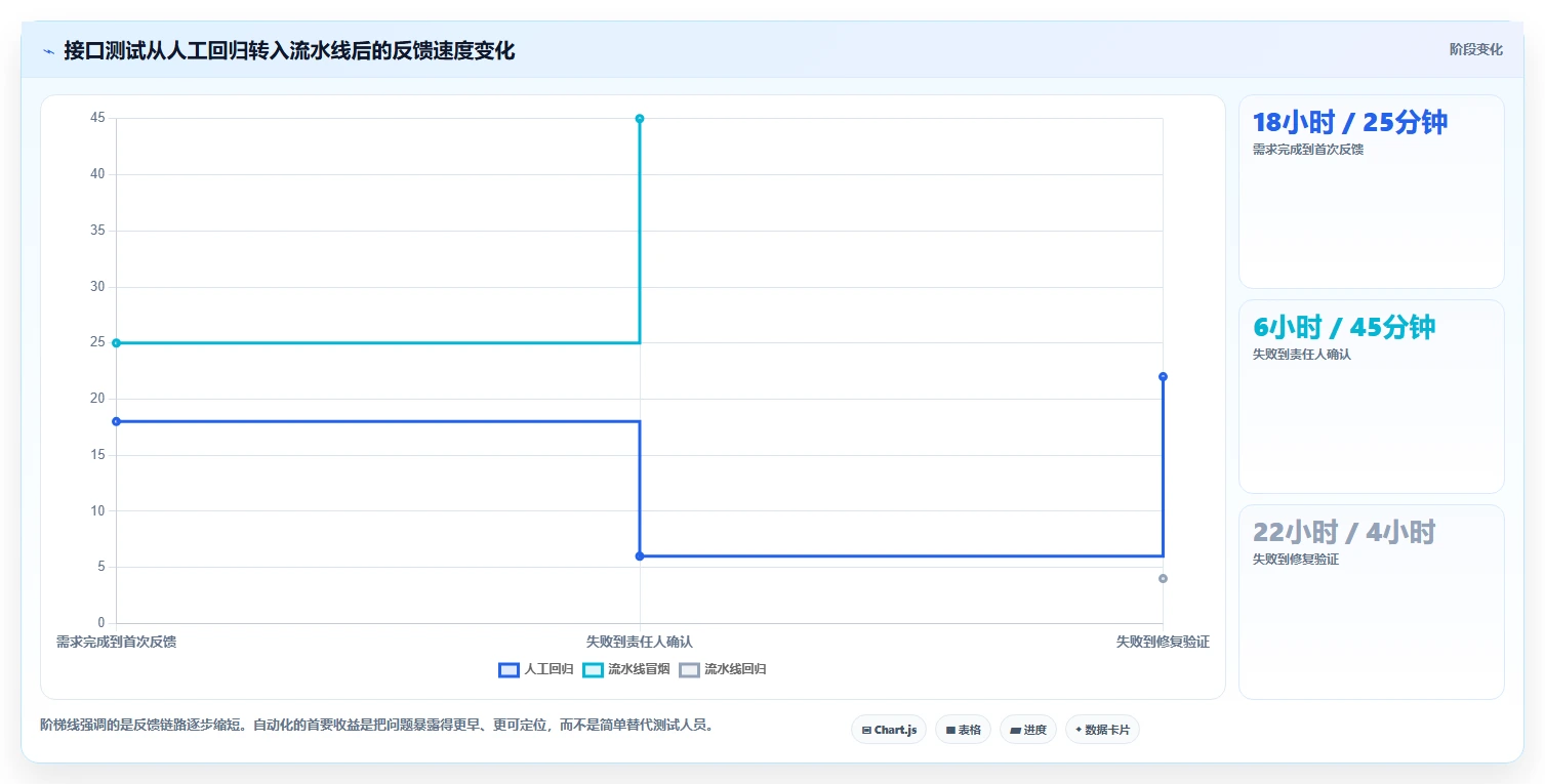 研发效率提升指南：2026年值得关注的8大搭建测试接口管理平台