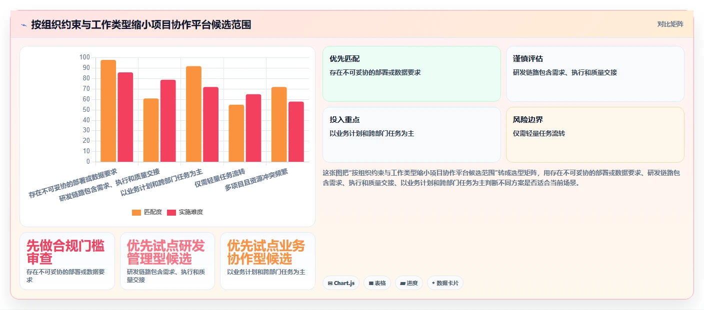 选对工具事半功倍：2026年项目协作管理平台选型指南TOP8