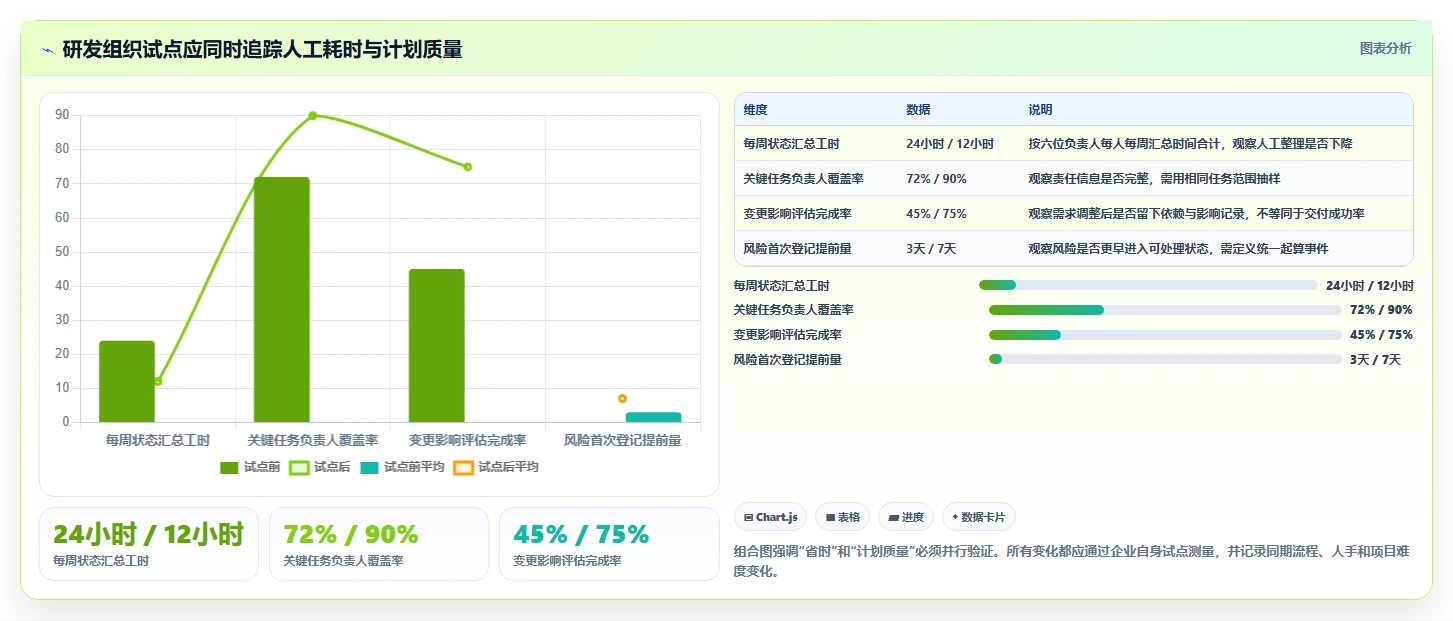 项目经理必读：2026年最值得投资的5大工作计划管理系统软件