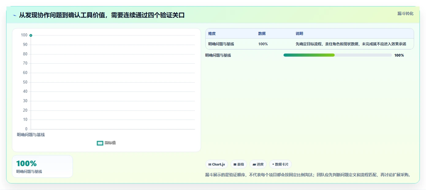 企业管理新趋势：2026年协同工作管理小工具选型指南