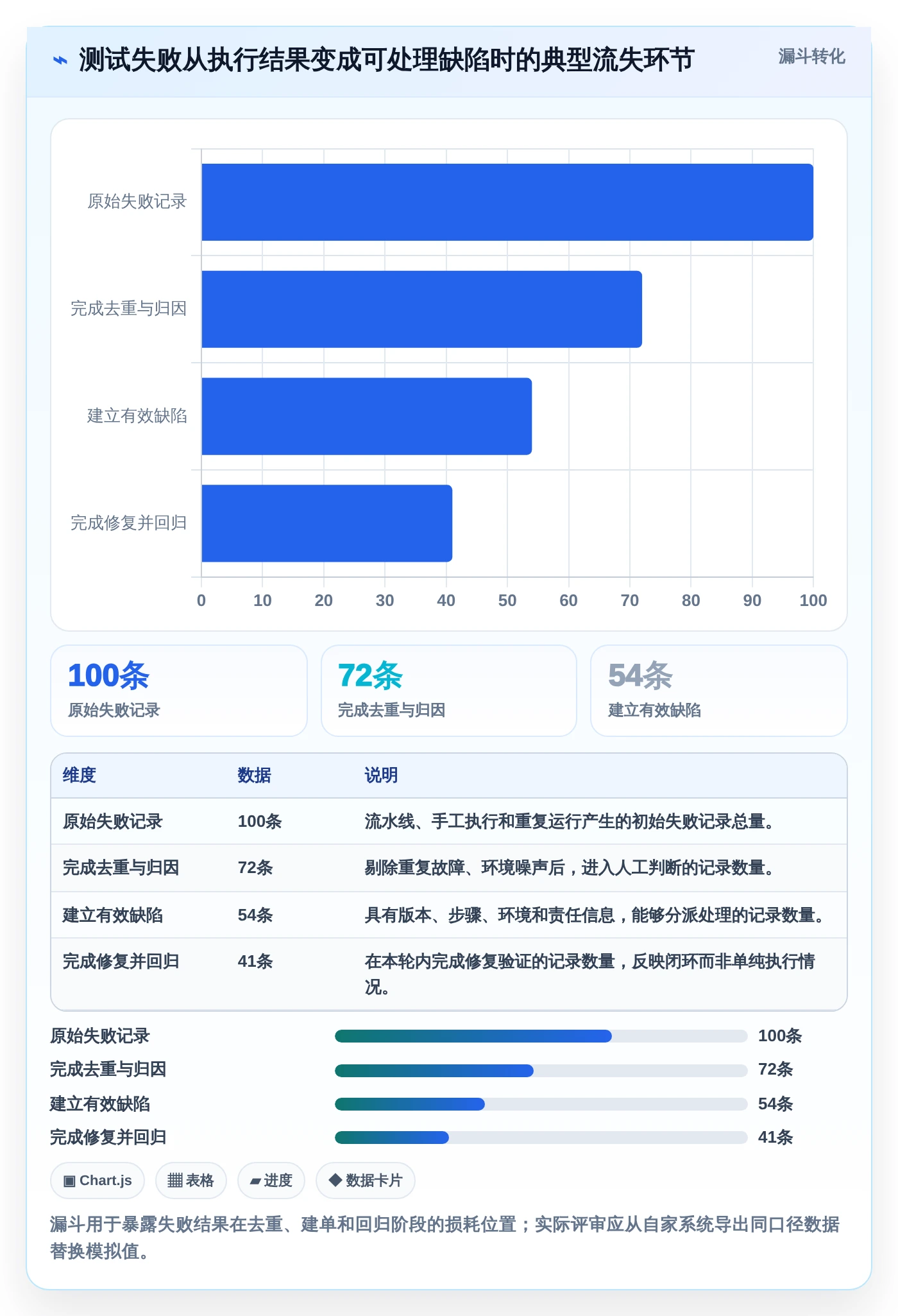 2026年效率之选:6款顶级问题分析测试报告工具全面对比