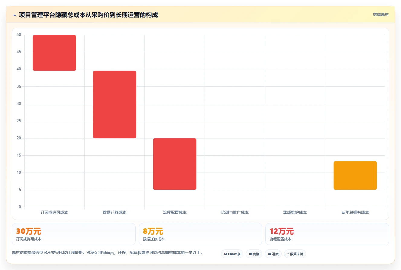 2026年效率神器:6款顶级项目管理软件或协作平台深度对比