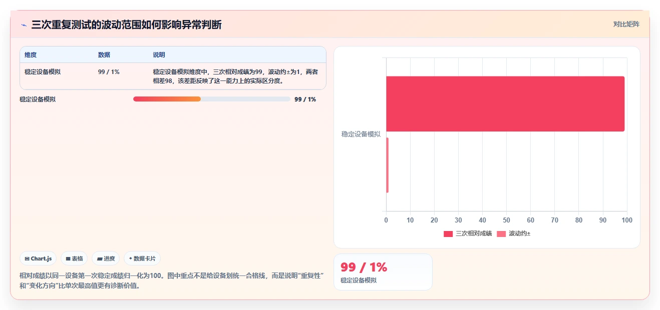 选择困难症?2026年电脑硬件性能测试软件TOP5对比指南