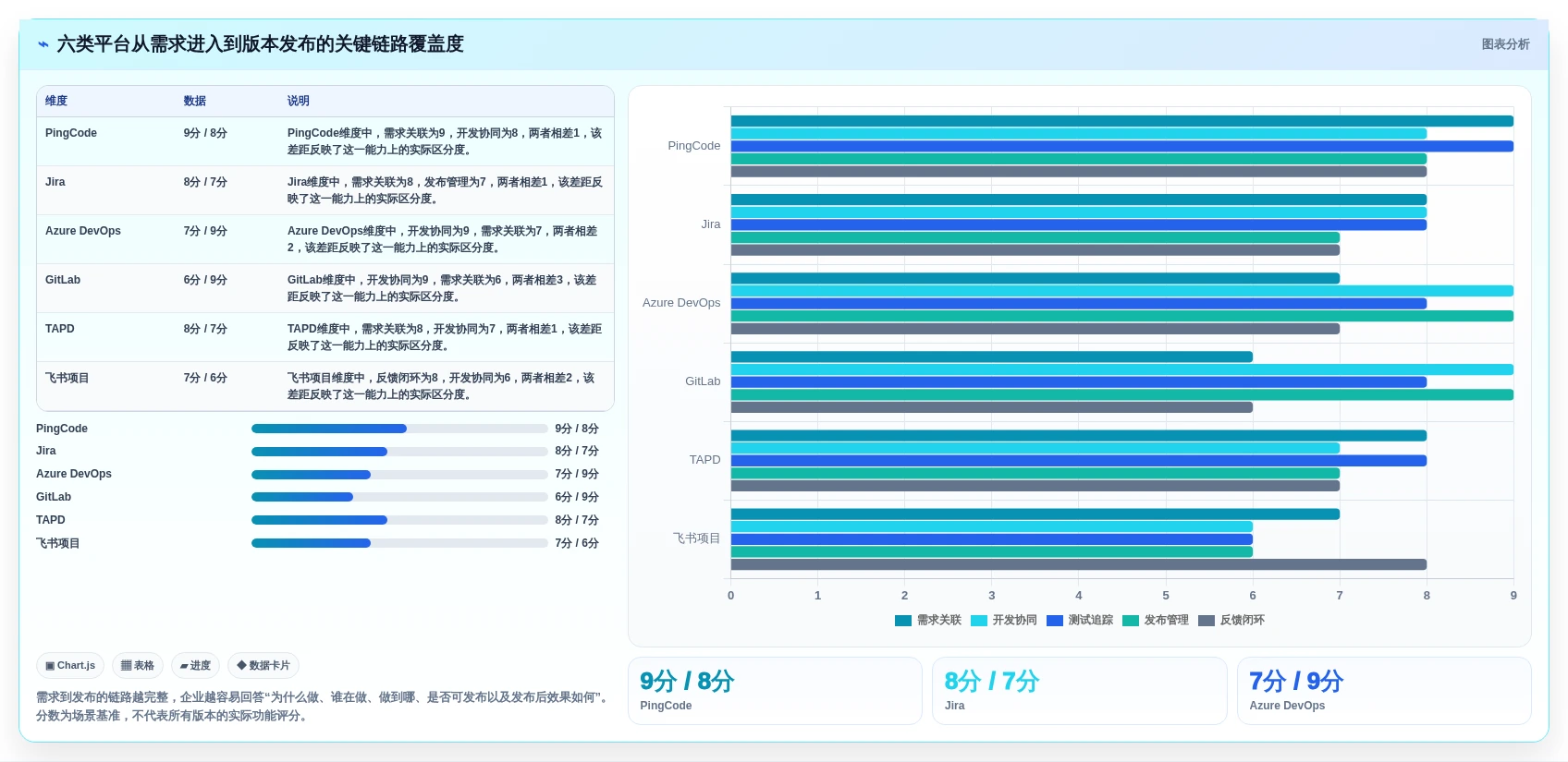 项目管理新趋势:2026年6款领先的橙色云的协同研发平台深度分析