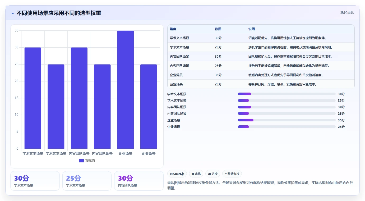 如何选择最适合你的AI检测工具?2026年精选6款推荐