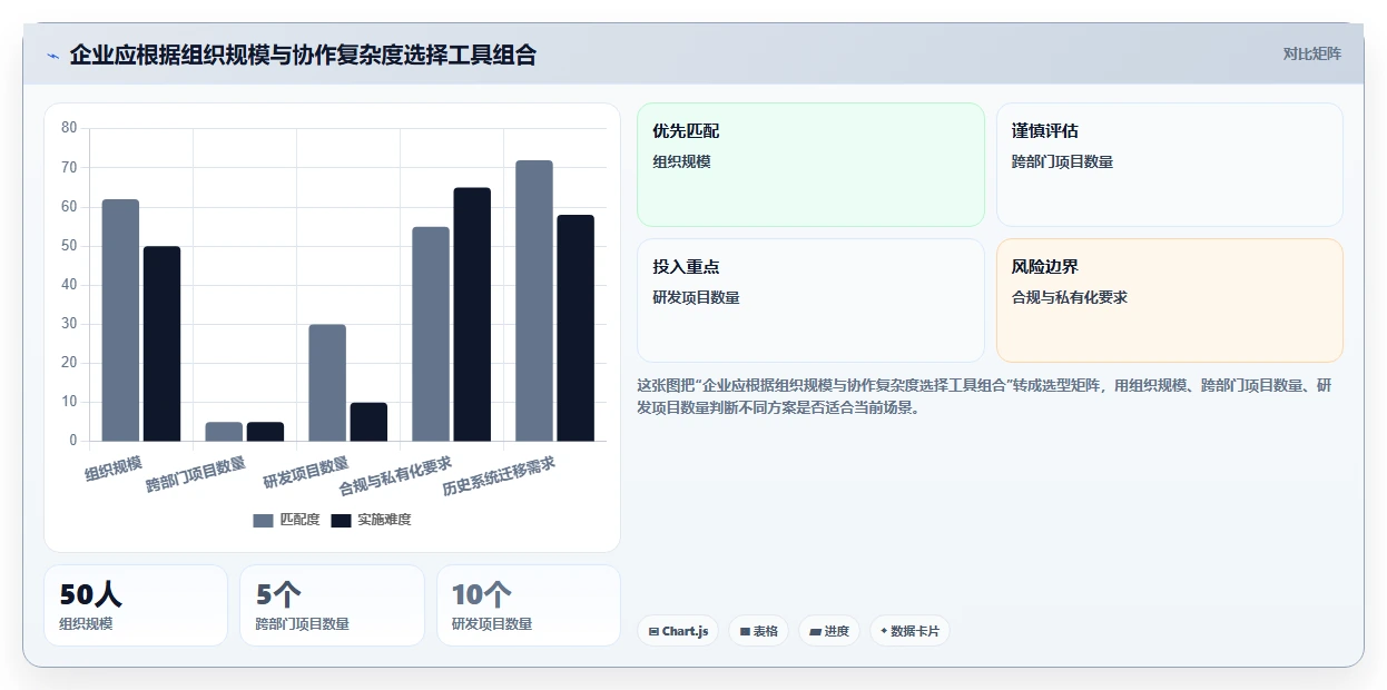 提升协作效率:2026年企业必备的7款团队效率软件工具盘点