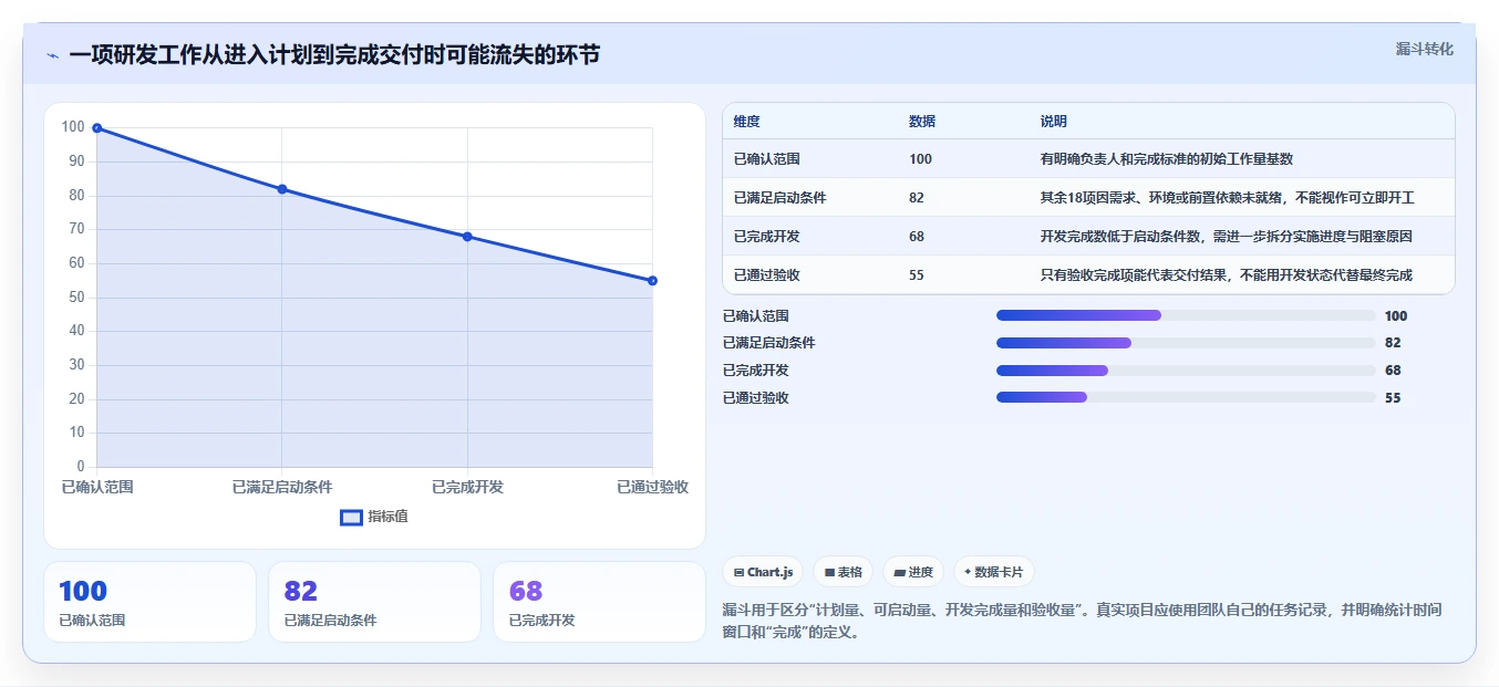 2026年研发管理利器:6款热门开发任务排期工具深度对比