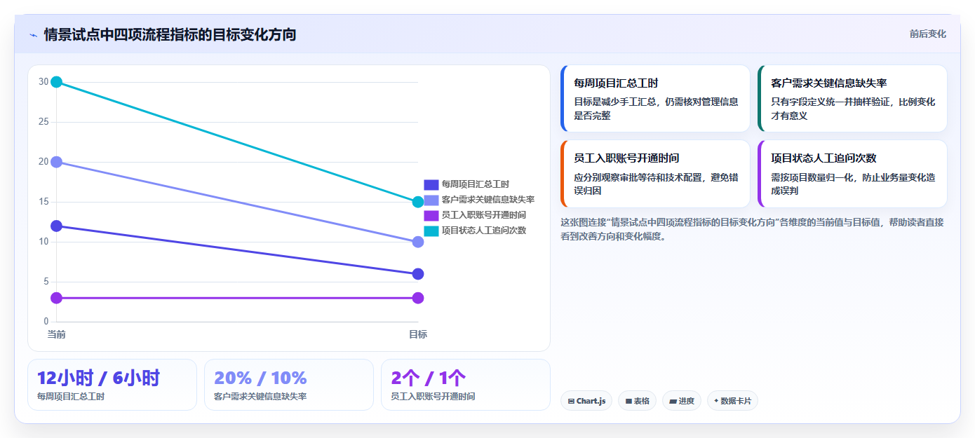 从初创到企业:2026年必备的8大管理系统软件推荐
