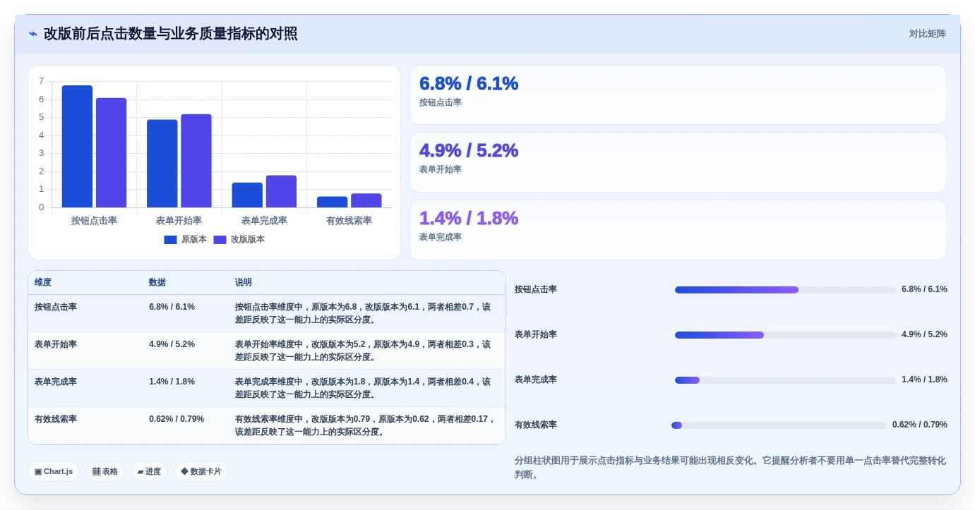 选择困难症?2026年在线点击测试工具选型指南