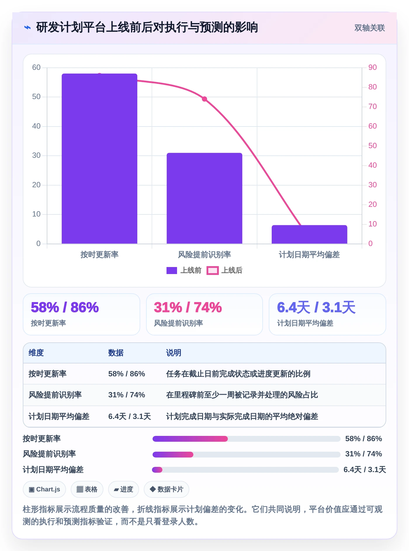 提升研发效率必备：2026年最值得关注的5大海文进度计划编制软件