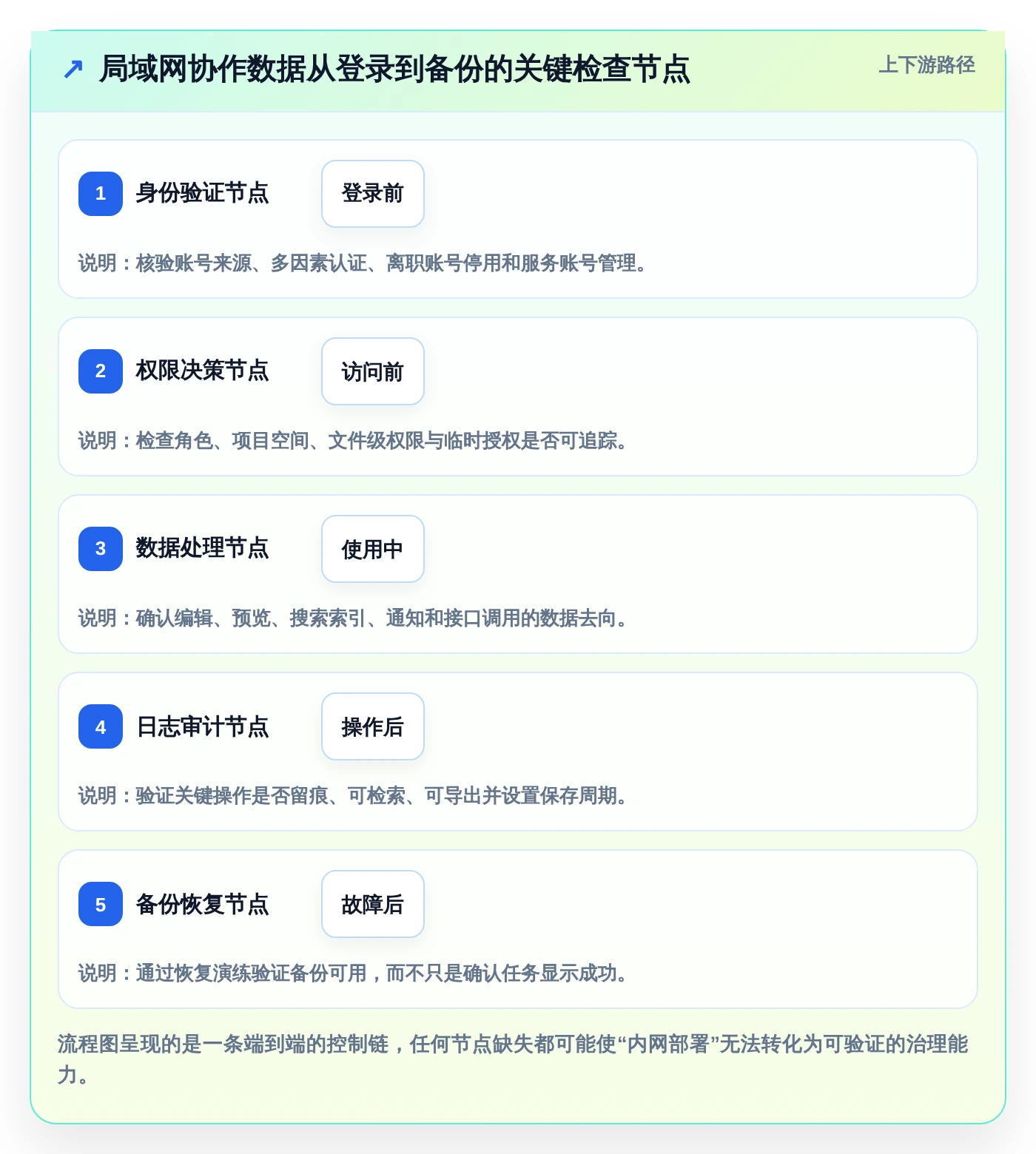 企业协作新趋势：2026年最值得投资的5大局域网协同软件