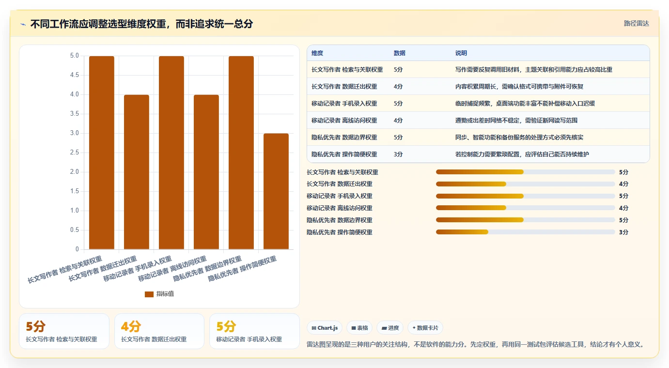 提升个人效率:2026年最值得尝试的5大本地知识库软件