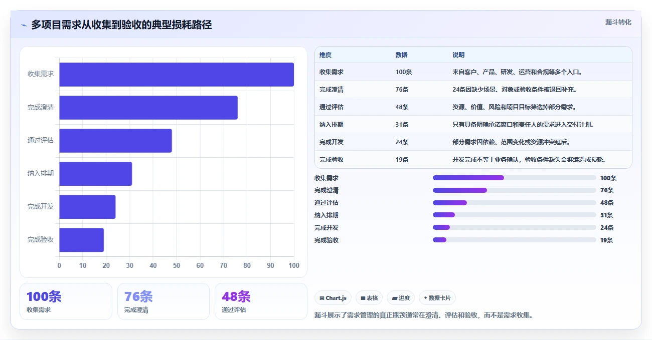 2026多项目集需求管理工具哪个好用？五款主流产品测评与选型指南
