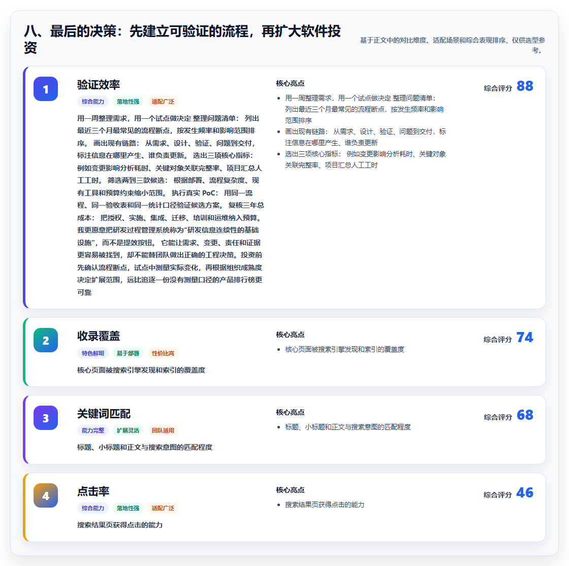 八、最后的决策：先建立可验证的流程，再扩大软件投资