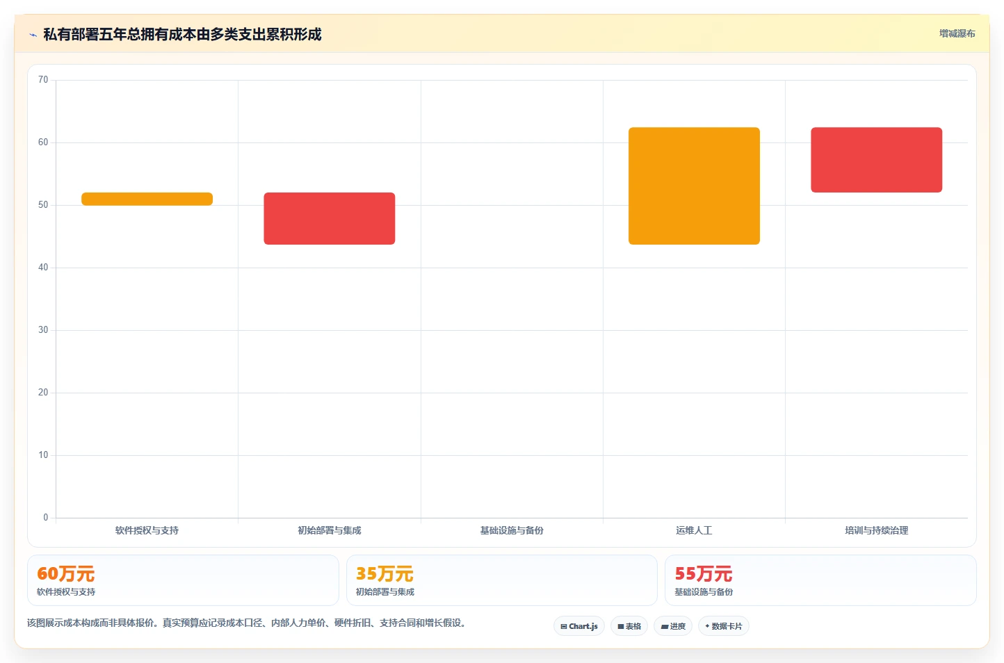 2026年企业必备：Top 6在线文档平台私有化部署工具全面对比