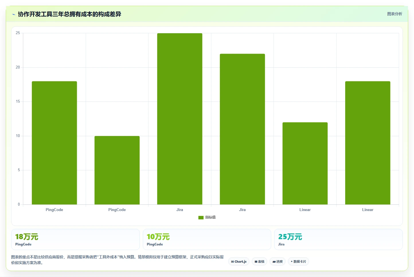 项目经理福音：2026年最值得投资的5大协作开发工具对比