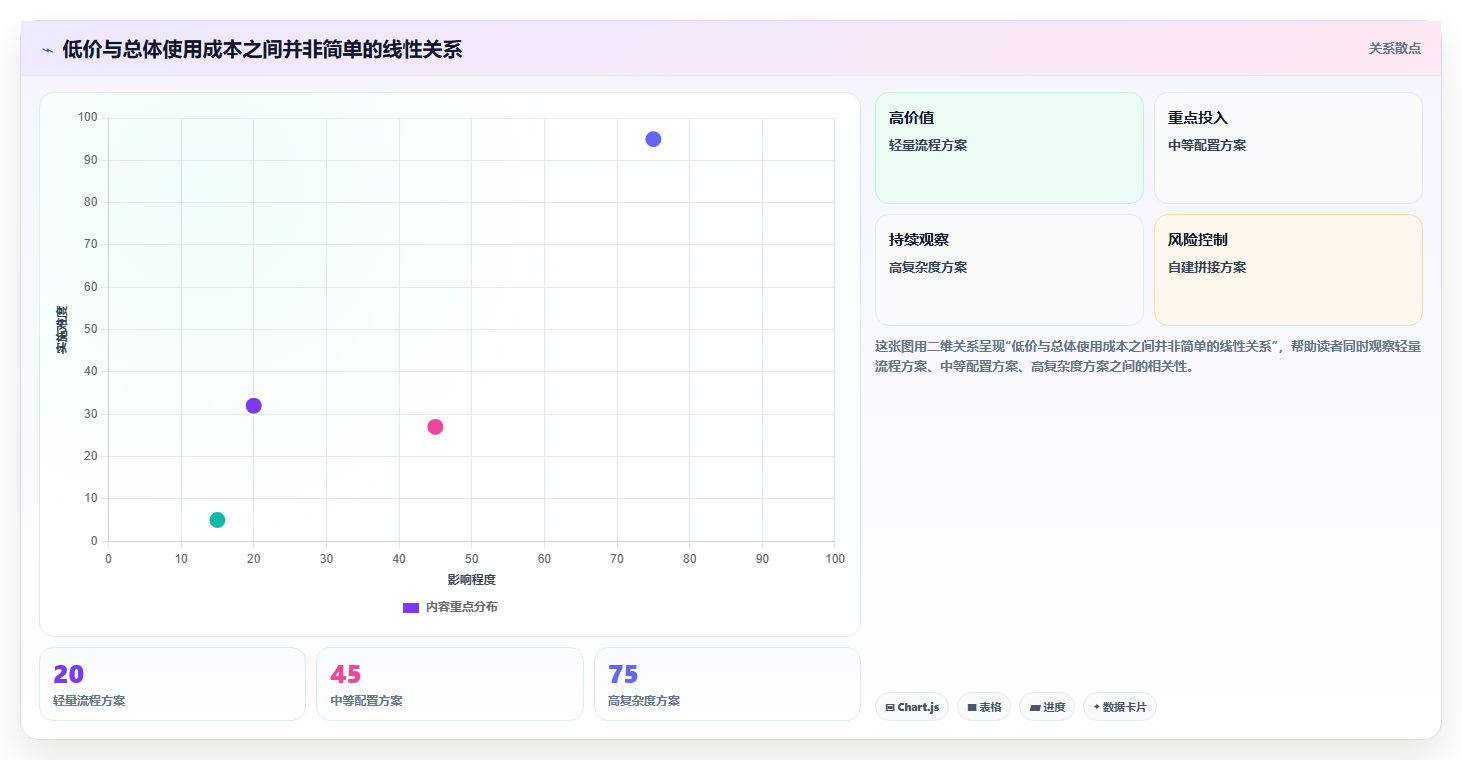 2026年靠谱的项目管理工具评测:高效团队协作软件深度横评
