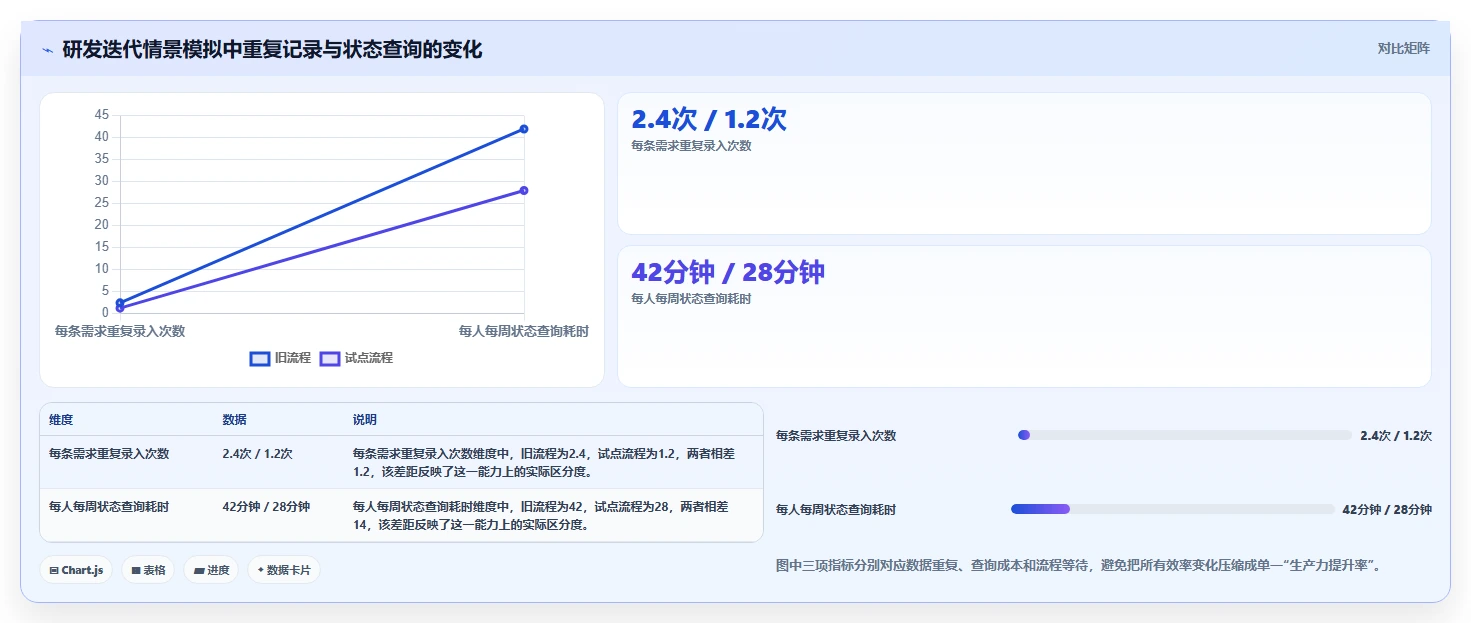 选对团队协同办公平台很重要！2026年最值得投资的5大平台对比