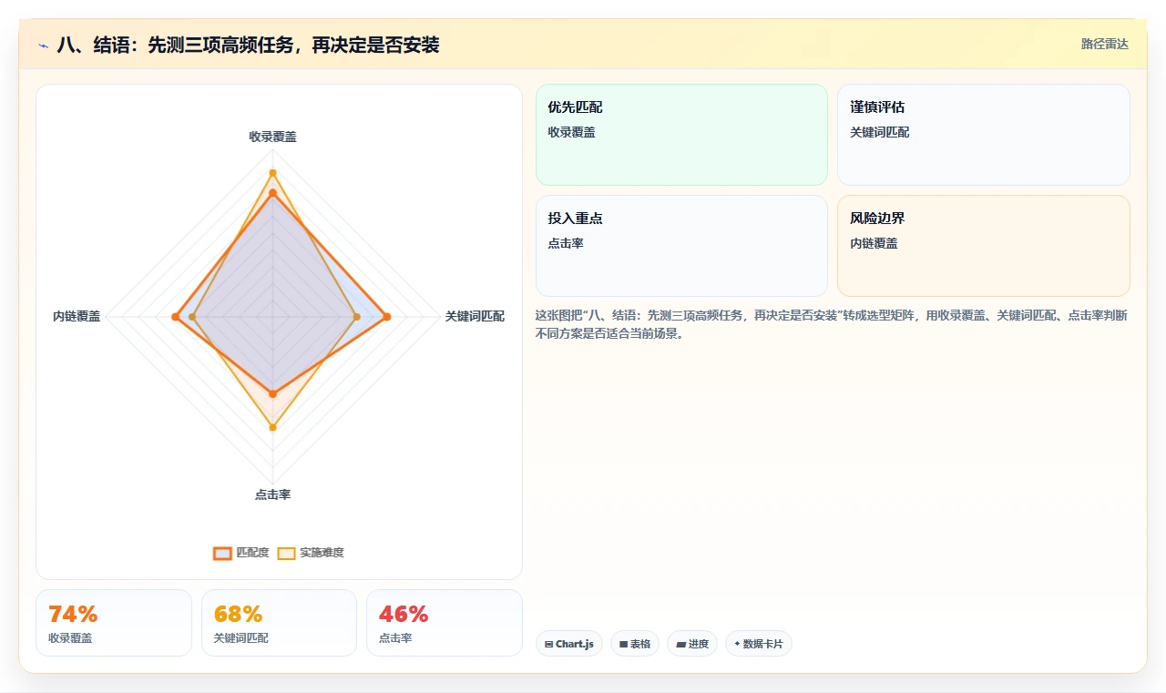 八、结语:先测三项高频任务,再决定是否安装