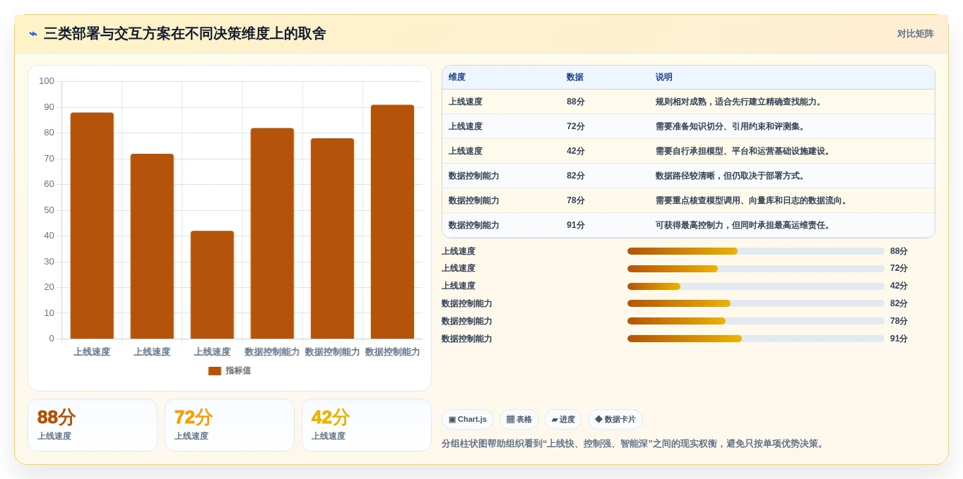 选对工具事半功倍:2026年教育知识库采集交互系统选型指南