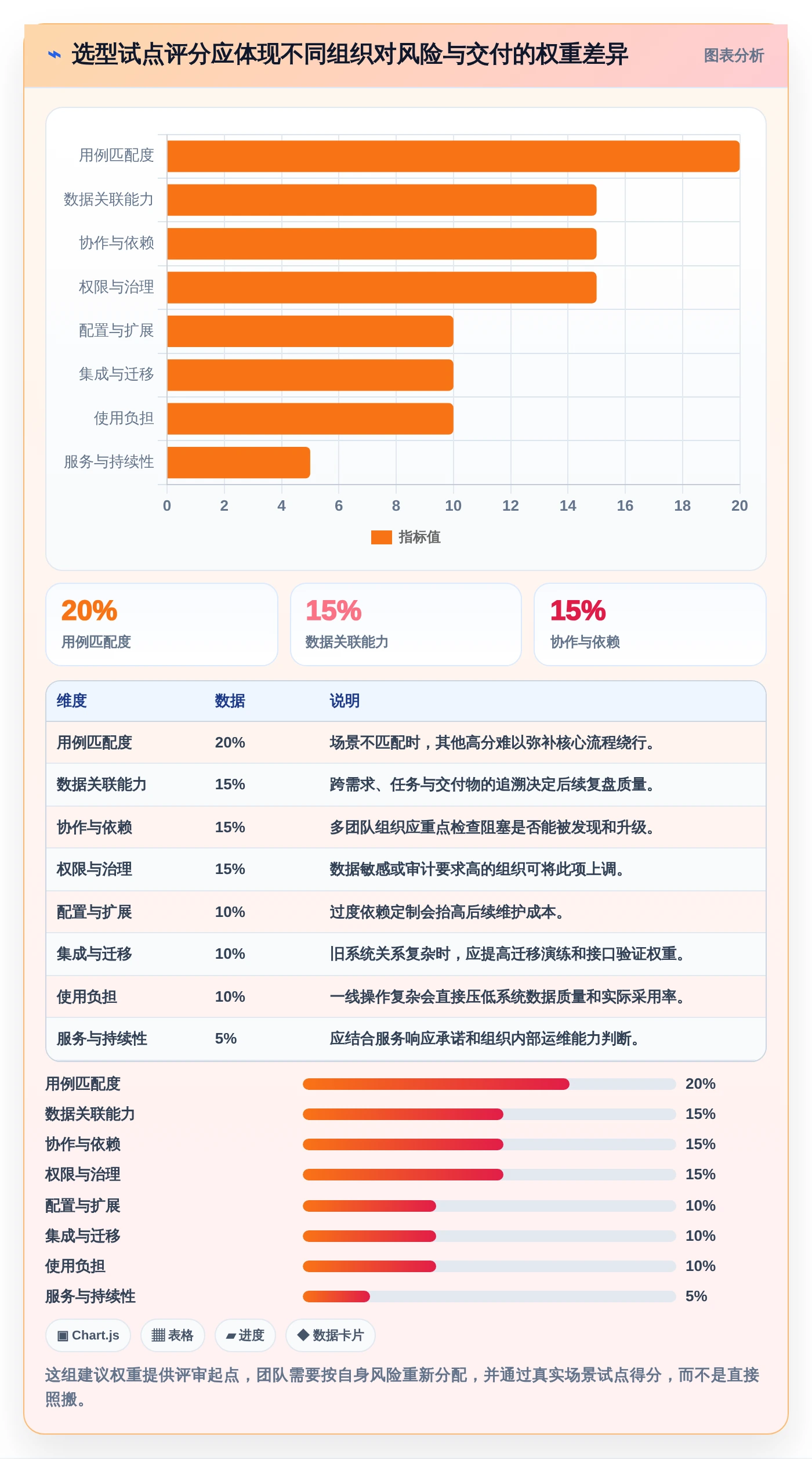 项目效率提升指南:5大用例分层管理工具选型攻略