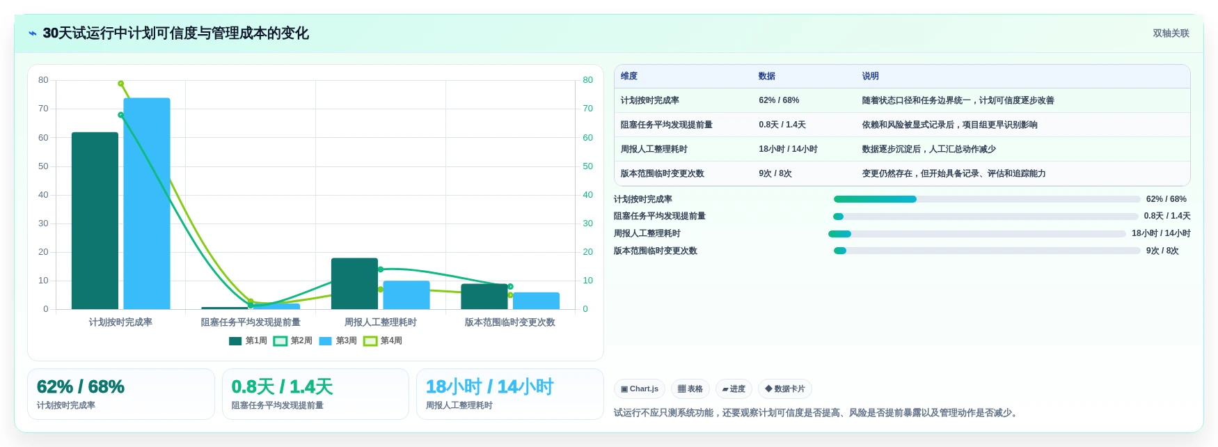 2026年研发效率新突破:6款顶级开发项目任务计划表工具深度对比
