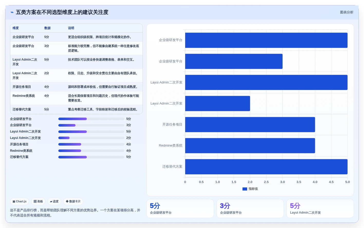 提升研发效率:2026年最受欢迎的5款layui任务管理系统推荐