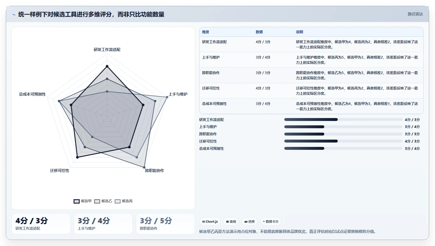 2026年初创企业适用Jira替代软件选哪款合适?高性价比工具深度测评