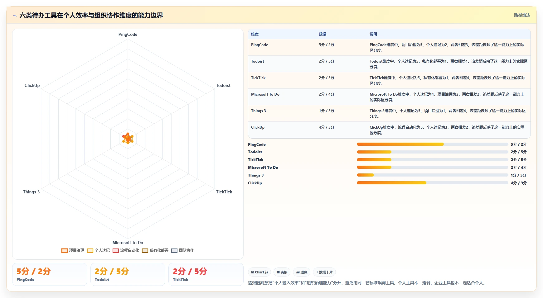 2026年效率革命：6款顶级系统待办工具大盘点
