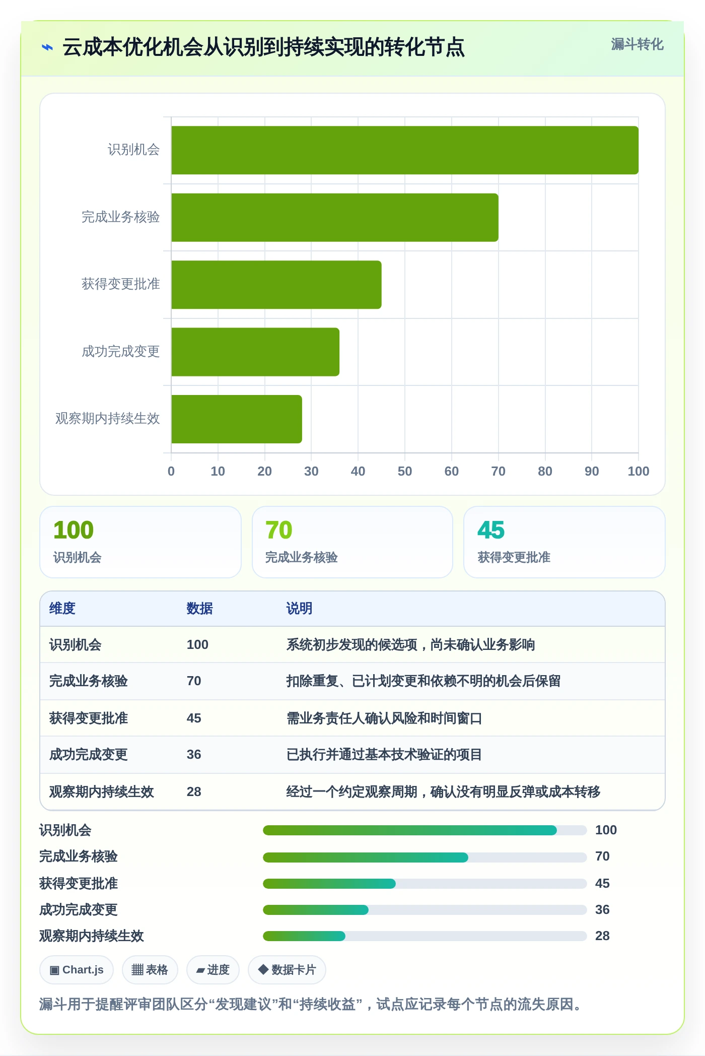 云资源管理软件选型指南：2026年企业必备的5大关键工具