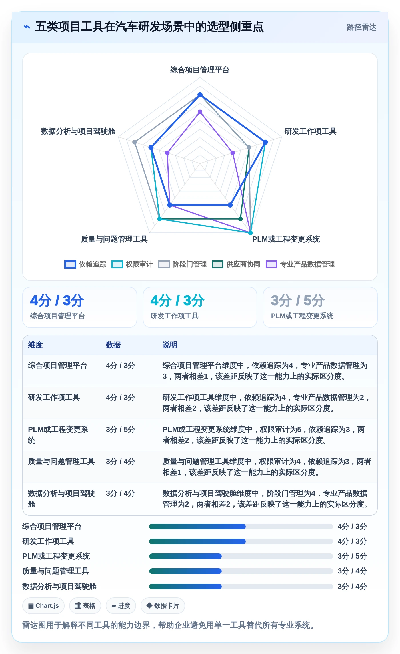 提升效率的秘密武器:2026年最值得投资的6大汽车项目管理五大工具