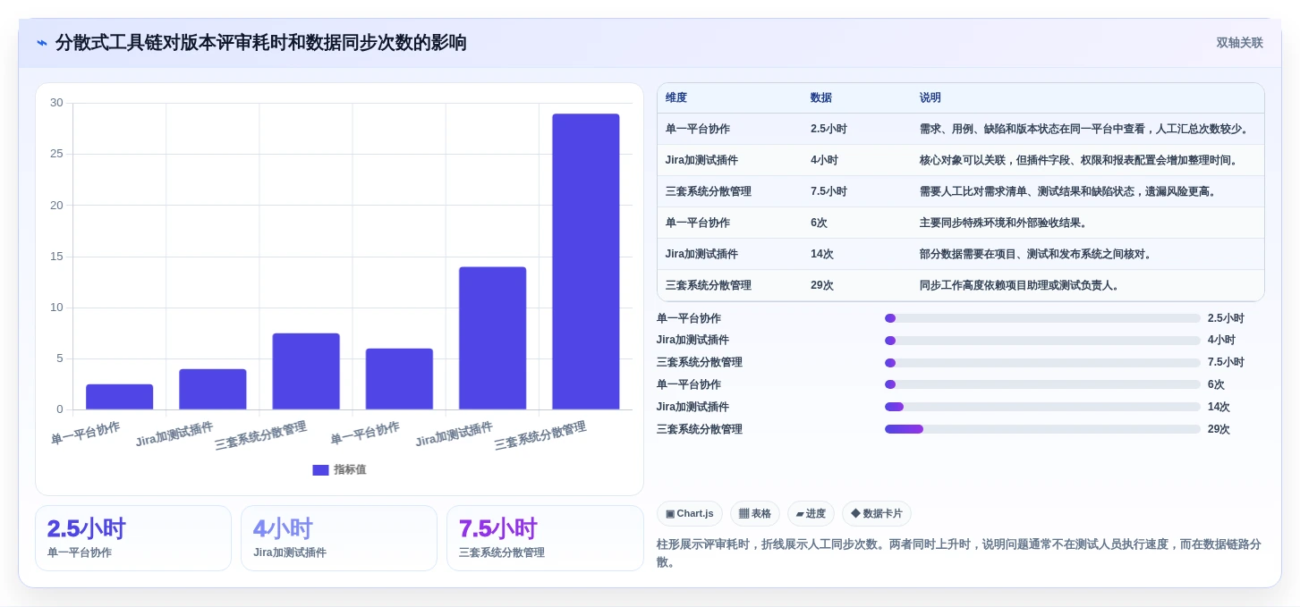 项目经理必看：2026年最值得投资的5大腾讯测试用例管理平台工具