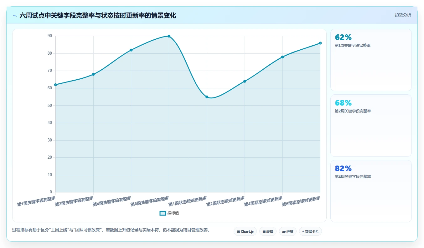 2026年项目管理效率提升:6款顶级项目记录表工具全面对比