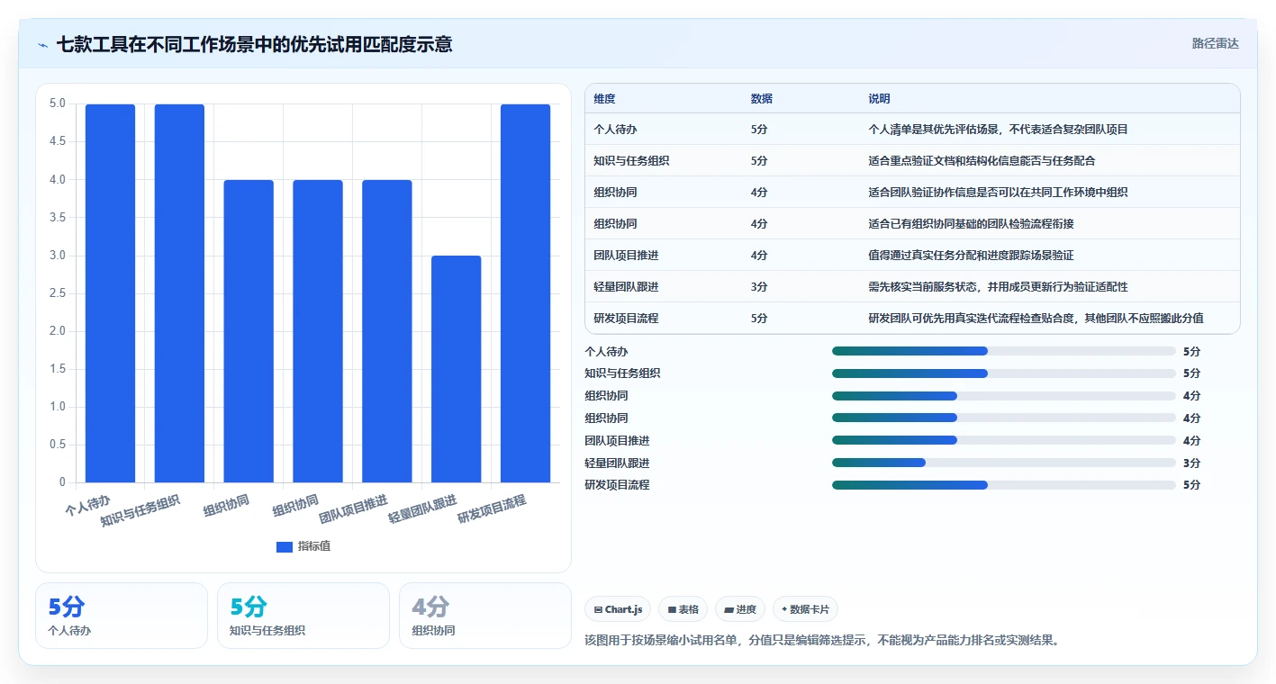 2026 年最佳日常工作管理软件盘点:这 7 款工具你不能错过
