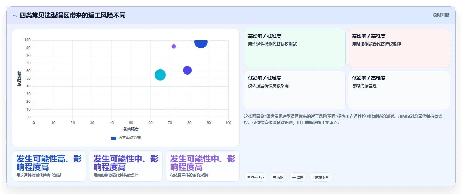 如何选择适合企业的SNMP测试工具?2026年TOP 5推荐