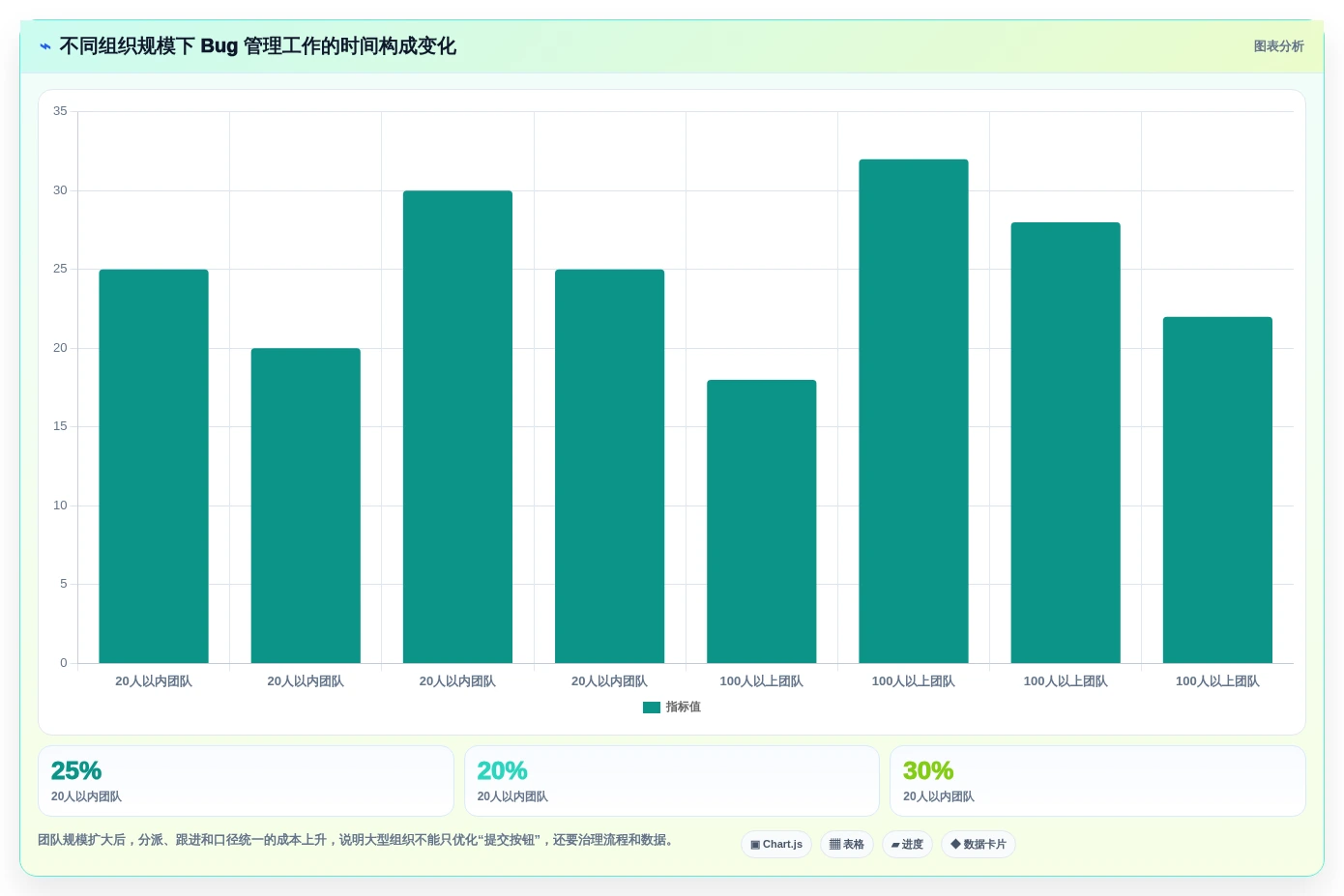 2026年精选:6大bug录入系统工具对比,助力研发效率提升