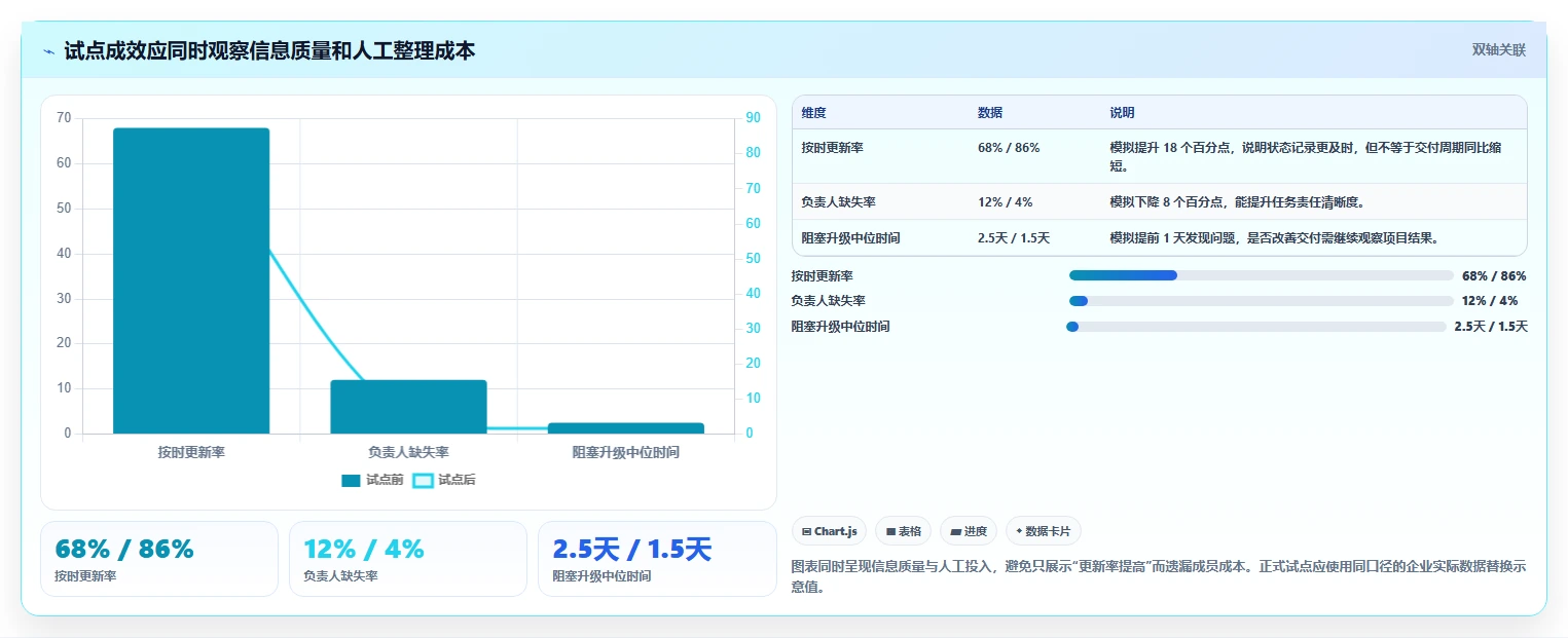 项目经理必读:2026年7款热门项目运维管理软件深度对比