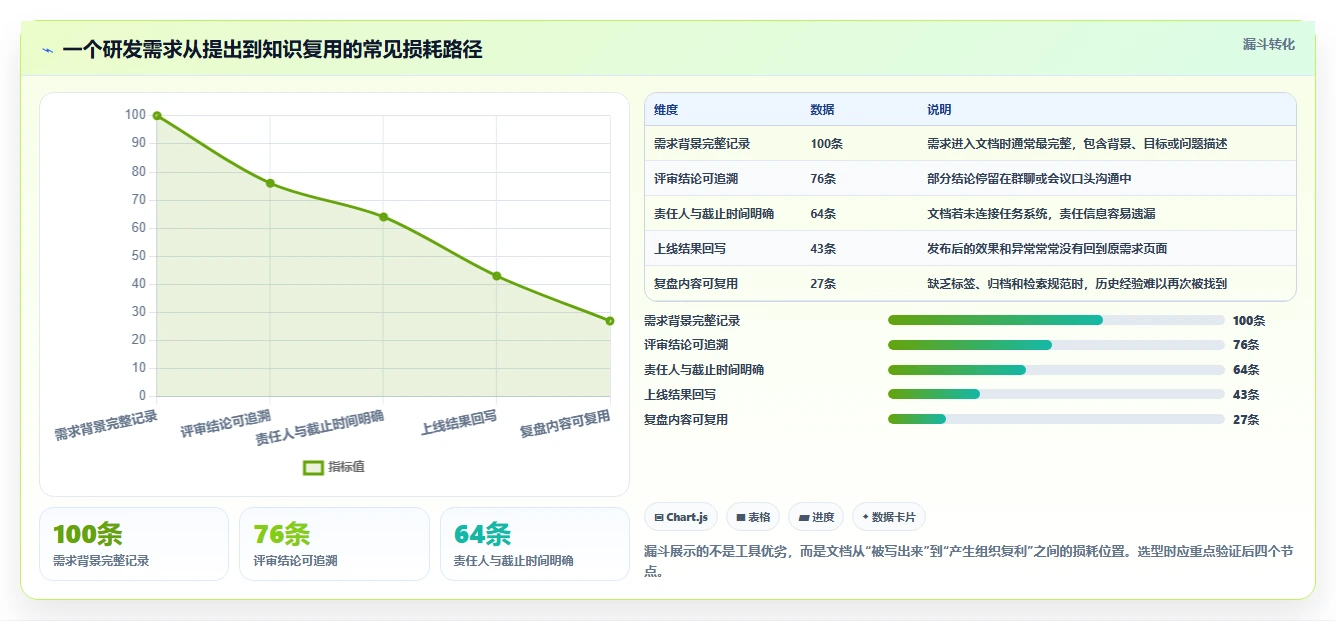 2026年效率之选:6款顶级在线文档功能的软件大PK