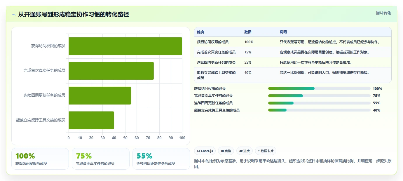 2026年效率之选:6款顶级在线协作软件工具对比